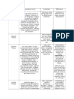 Fundamental Theory - Task