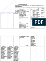 Matriz de Consistencia