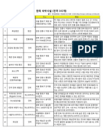 한옥 숙박시설 142개