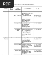 Senarai Usahawan K-Shoppe Mengikut Negeri 2012