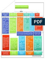 Principios Pedagogicos PDF