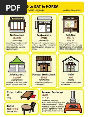 Learn Korean - KoreanClass101com — ???????? Must-Know Beginner Korean 