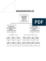 Marine Division, Kakinada Hierarchy Chart