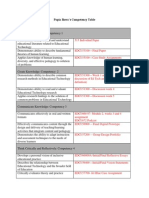 Competency Table