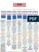 Mapa Teorias Economicas