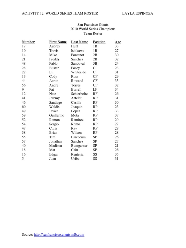2010 World Series Giants Roster | PDF