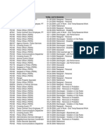 All Term Reas 2009-2013 OPD WoNames