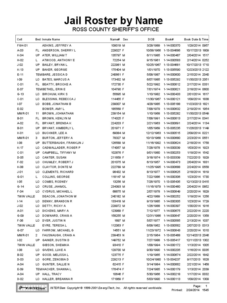 Ross County Jail Roster PDF