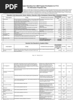 DRAFT Program Prioritization Strategies February 20 2014