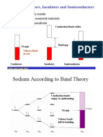 Semiconductores