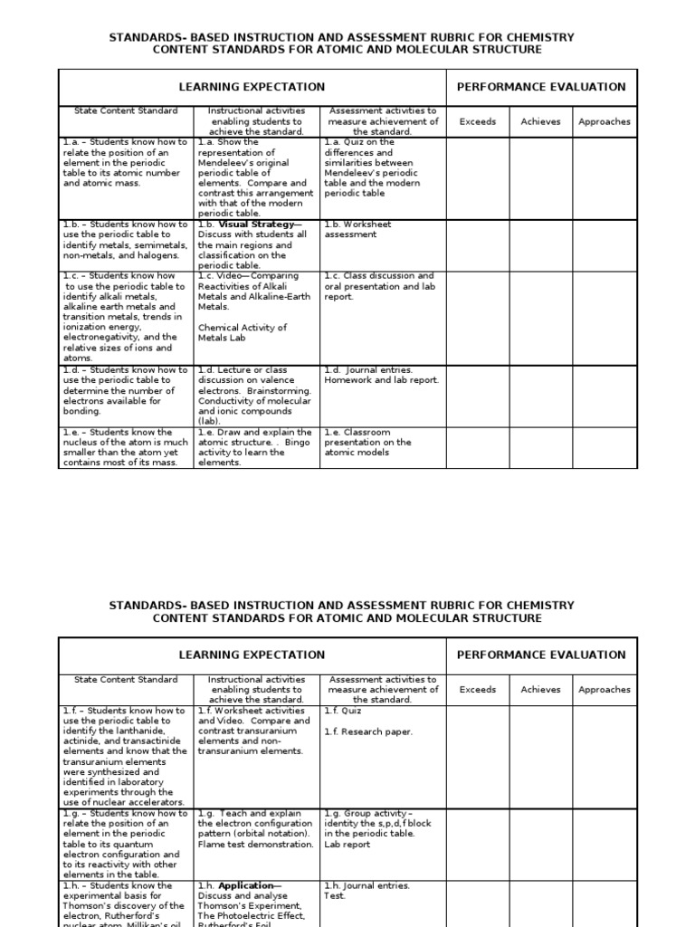 Standards Based Instruction and Assessment Rubric For Chemistry Content Standards Download