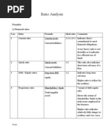 Financial Ratio Analysis