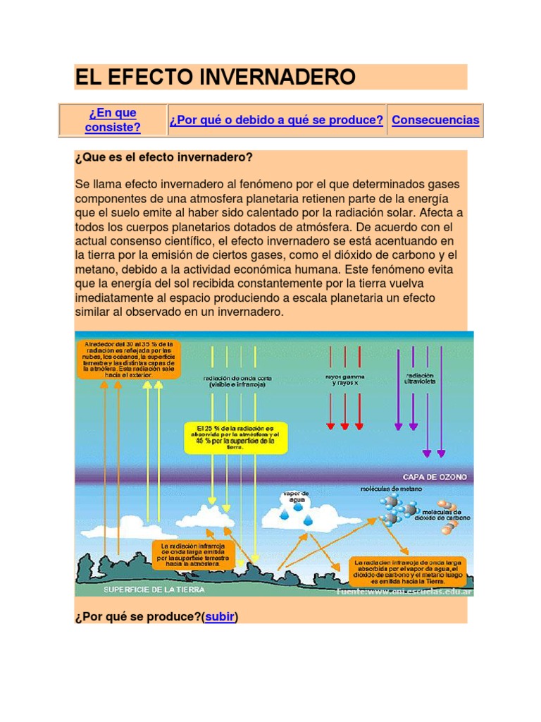 El Efecto Invernadero Efecto invernadero Atmósfera
