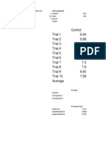 Control Trial 1 6.04 Trial 2 6.98 Trial 3 7.32 Trial 4 6.9 Trial 5 8.01 Trial 6 6.65 Trial 7 7.3 Trial 8 7.9 Trial 9 6.92 Trial 10 7.09 Average