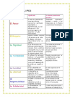 Tabla de Valores Actividad 4