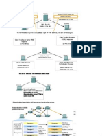 (201741527) 205083113 Transportni Sloj TCP IP Modela