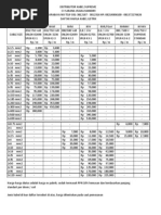 Daftar Harga Kabel