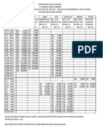 Daftar Harga Kabel