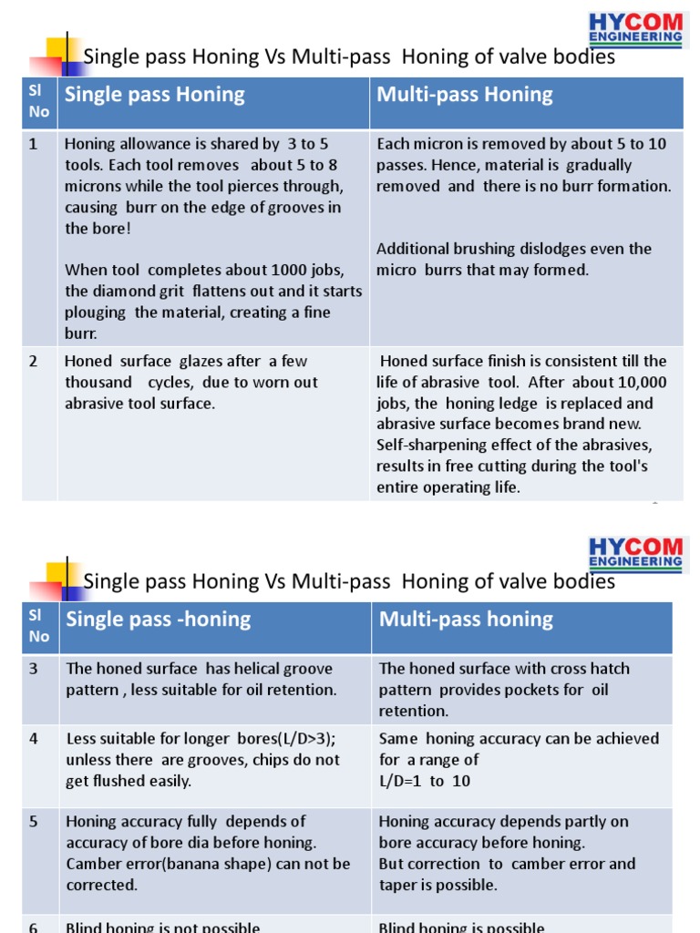 Single Pass Honing Vs Multipass Honing of Valve Bodies | PDF
