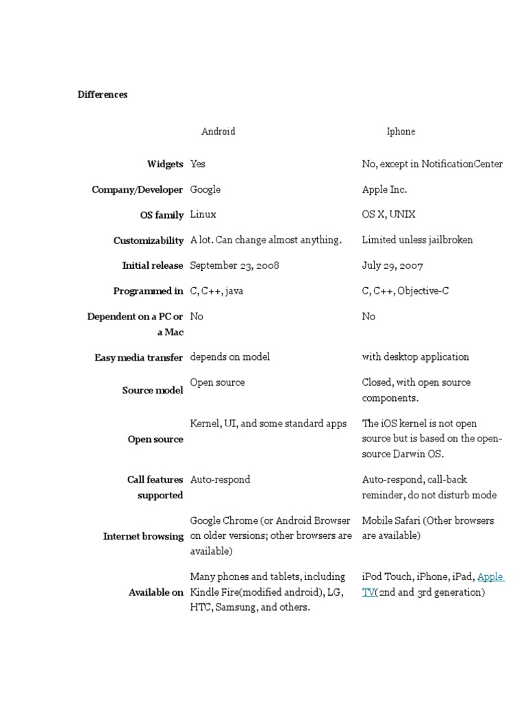 Android vs iPhone: Key Differences | PDF | Tablet Computer | Android ...