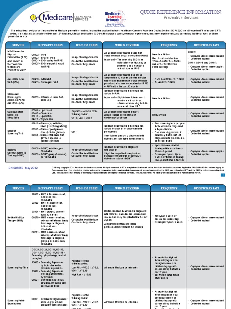 Medicare CMS Prevention QuickReferenceChart 1 Sexually Transmitted