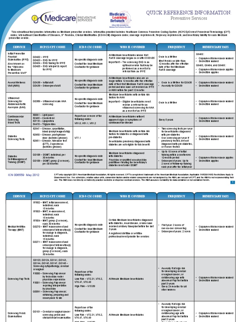 Medicare CMS Prevention QuickReferenceChart 1 PDF Sexually