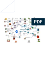 Mapa Mental Del Aprendizaje Cooperativo