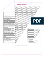 Galvanic Chart