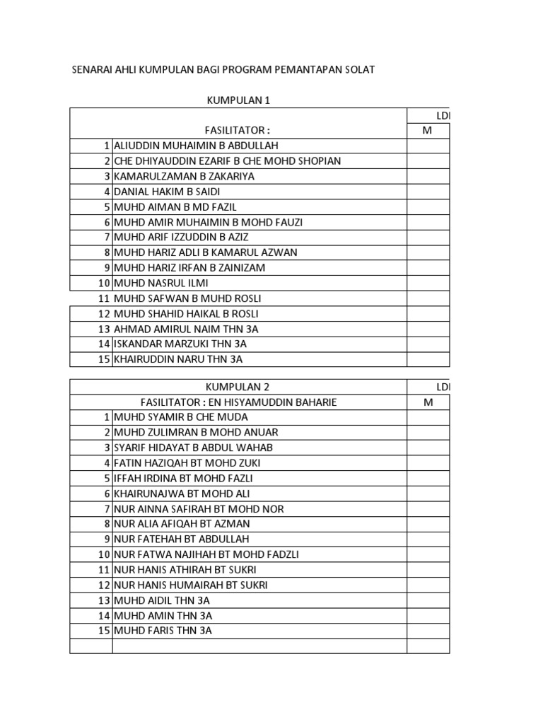 Senarai Ahli Program Solat 2023 | PDF