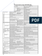 Troubleshooting: 5.1 Troubleshooting For Circuit-Breaker Proper (MCCB/ELCB)