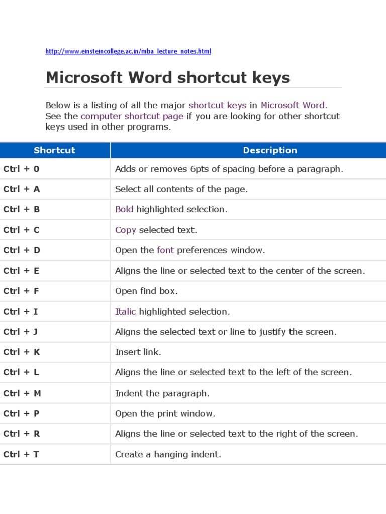Microsoft Word Shortcut Keys Guide | PDF | Visual Basic For ...