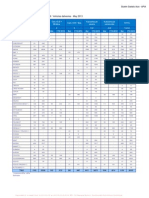 Romania vehicle sales report for May 2013