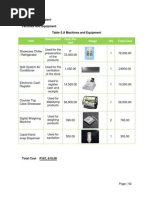 C.3 Technical Aspect Facilities and Equipment Table 5.A Machines and Equipment