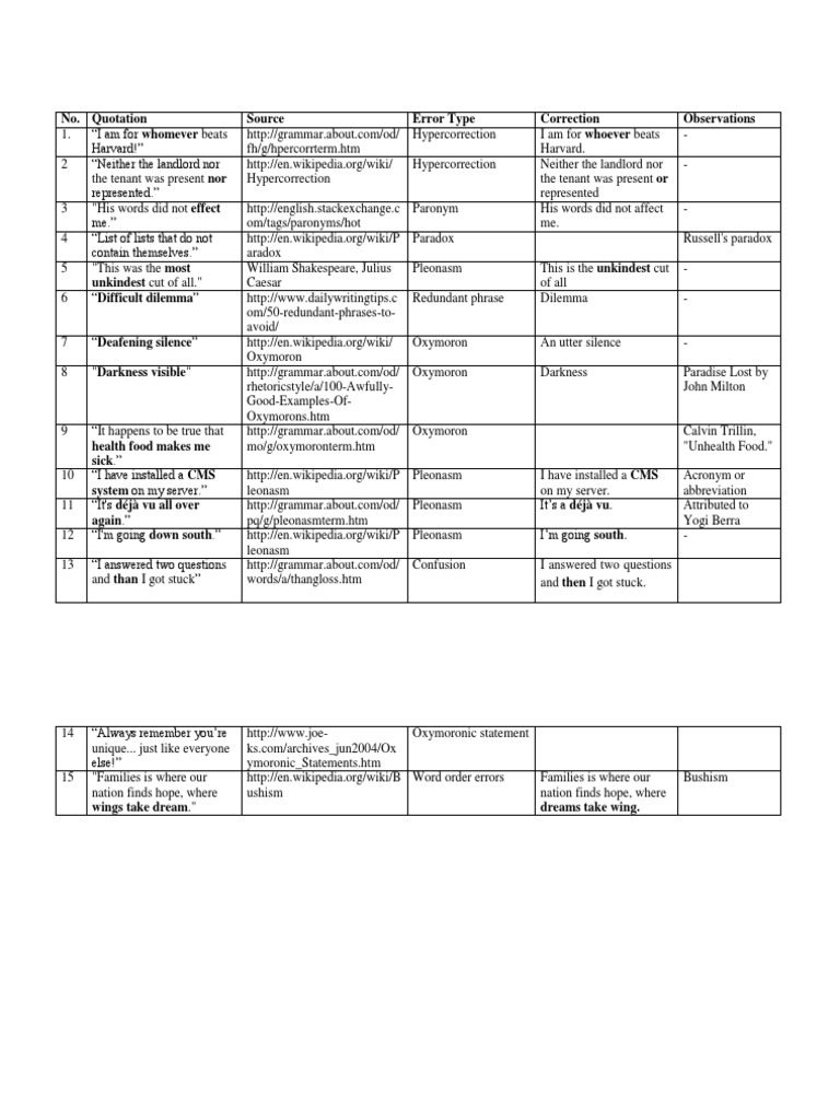 Examples of Pleonasm in Language | PDF