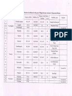2014 Krishna District (Vijayawada Division) VRA Short List