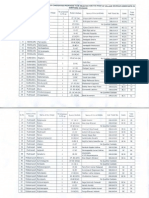 2014 Krishna District (Gudivada Division) VRA Short List