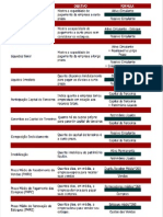 Indicadores Financeiros Br