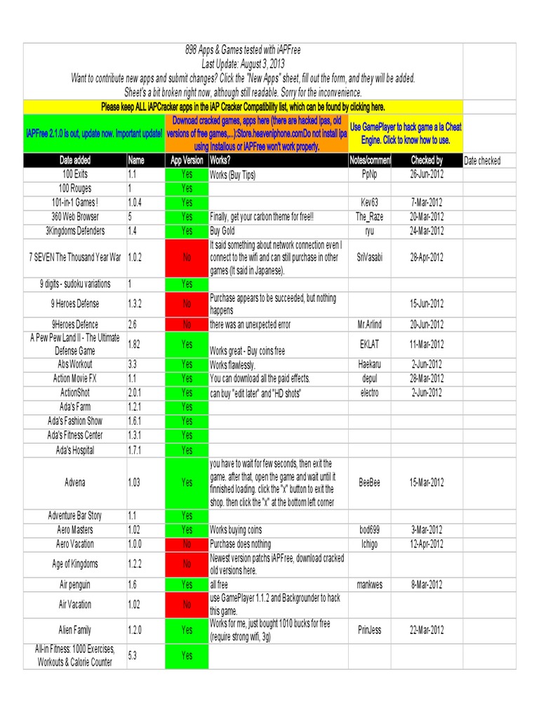 How To Use Mycafe Mycafe.Wordhacktool.Com To Double Your Resource