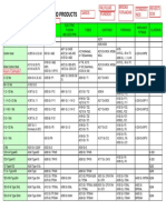 Astm Materiales y Productos