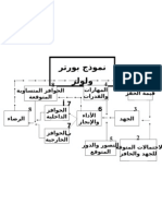 نموذج بورتر ولولر