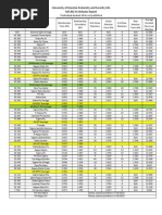 IU Fraternity Rankings Overview | PDF | Fraternities And Sororities ...