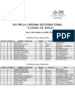 Clasificaciones Xvi Milla Internacional Ciudad de Ávila