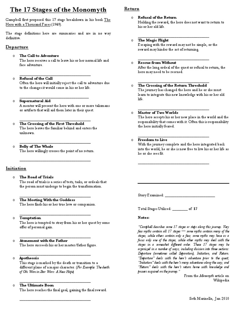 Monomyth Worksheet Hero