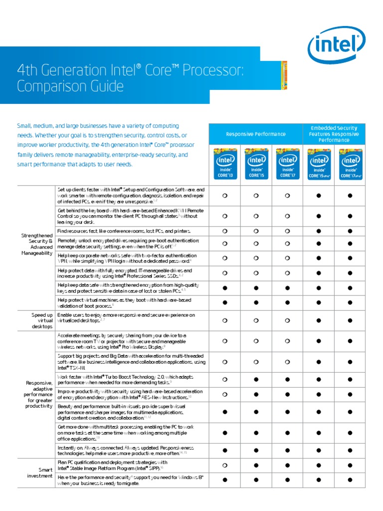 Remote Management in Intel Core Processors | PDF | Solid State Drive ...