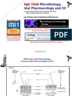 IVMS ID High Yield Microbiology Antimicrobial Pharmacology and ID