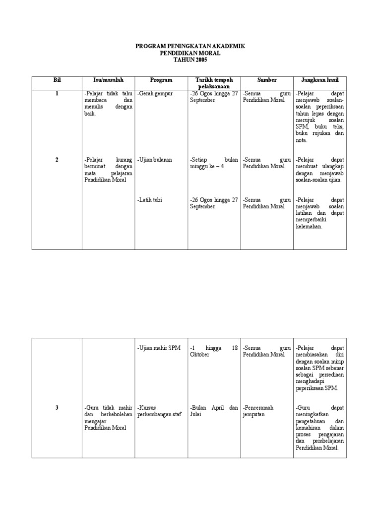 Kingmarketer Make Money Kertas Kerja Program Peningkatan Akademik Pelatihan E Learning2 Unp Jurusan Akuntansi Fe Unp 83 Contoh Kertas Kerja Program Sekolah Mykssr Com