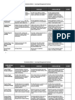 Evaluation Rubric – Learning Management Systems