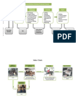 Value Chain and Production Processes