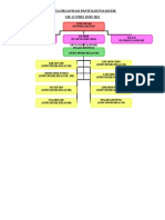 Carta Organisasi Dan Jadual Waktu