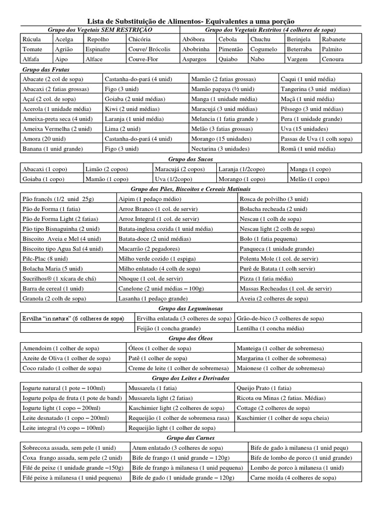 Lista de Substituição de Alimentos ii (4) | Milho | Sopa